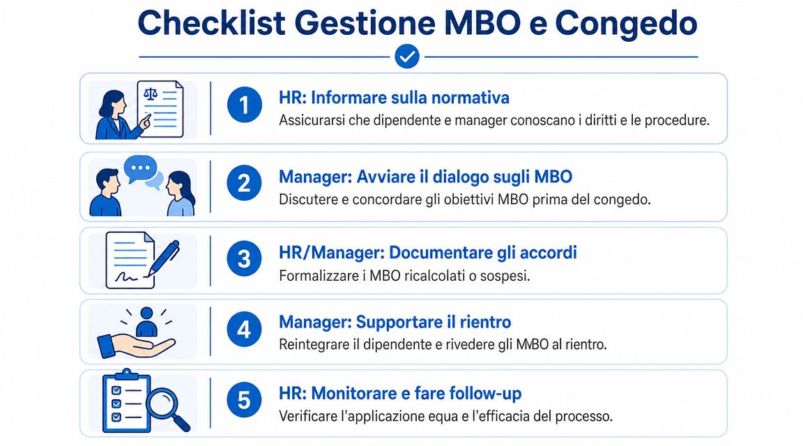 Infografica con una checklist in cinque punti per la gestione degli MBO durante il periodo di congedo.