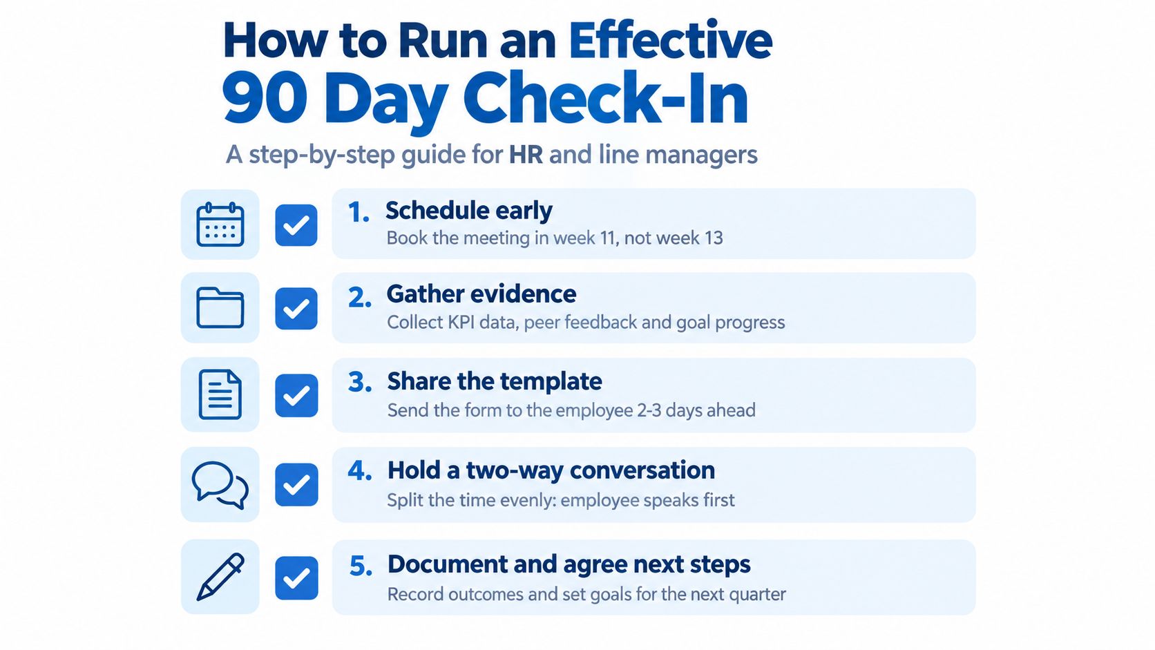 A step-by-step guide for HR and line managers on how to run an effective 90 day check-in.