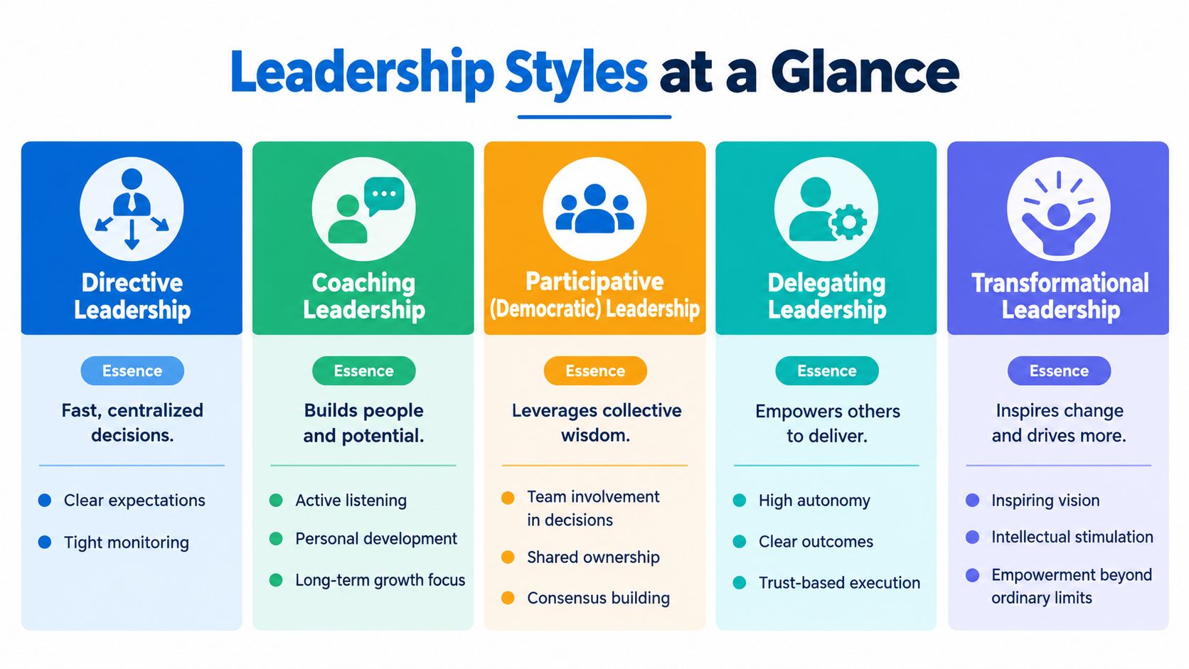 An infographic titled Leadership Styles at a Glance, detailing five key styles and their primary characteristics.