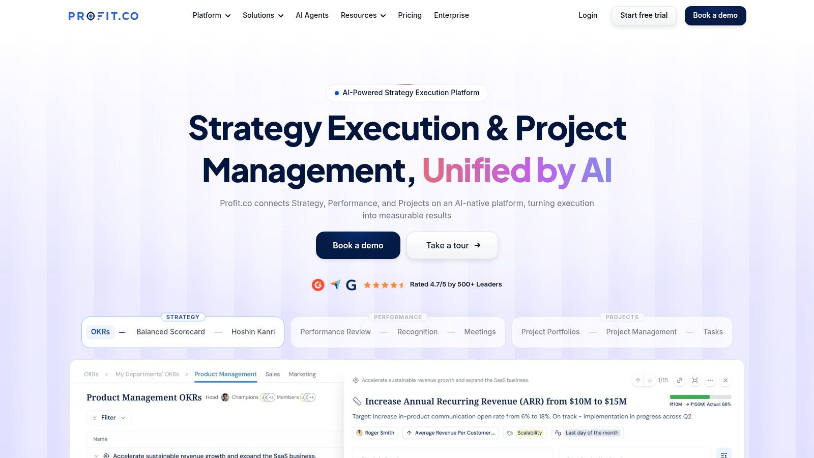 Profit.co